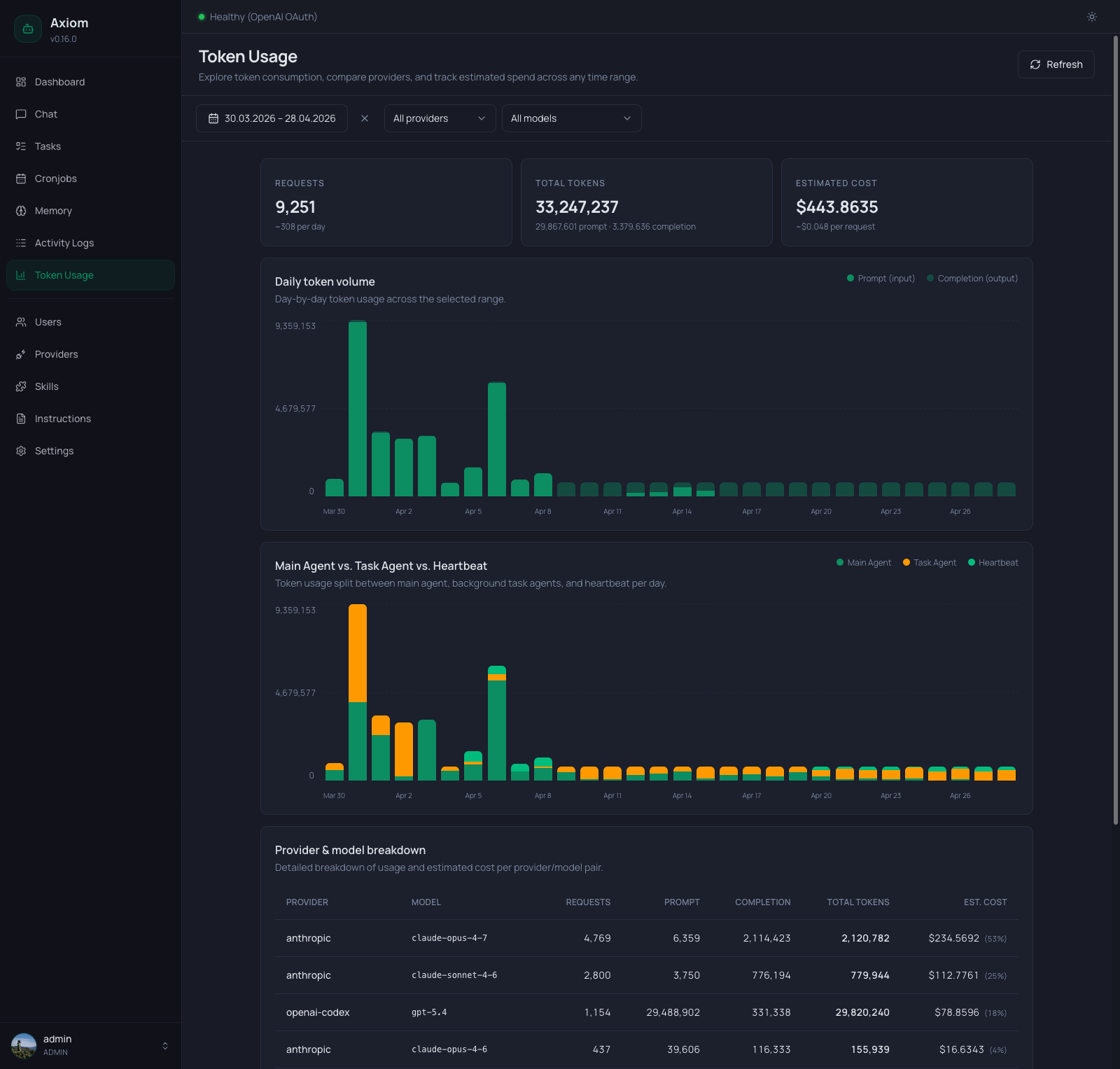 Screenshot of the Token Usage page